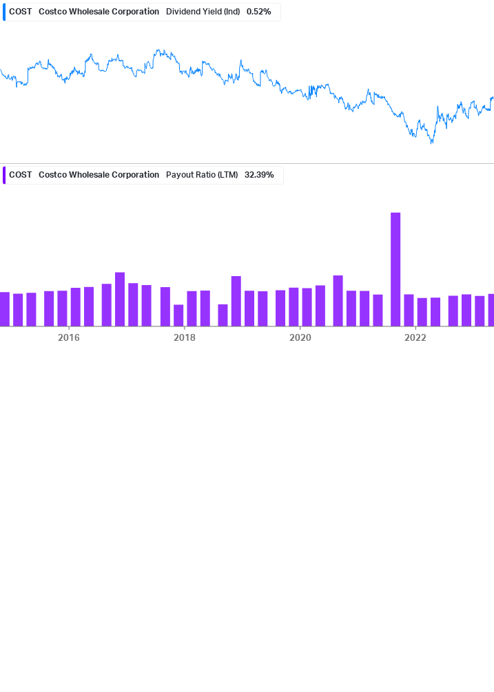 Dividend Safety Chart