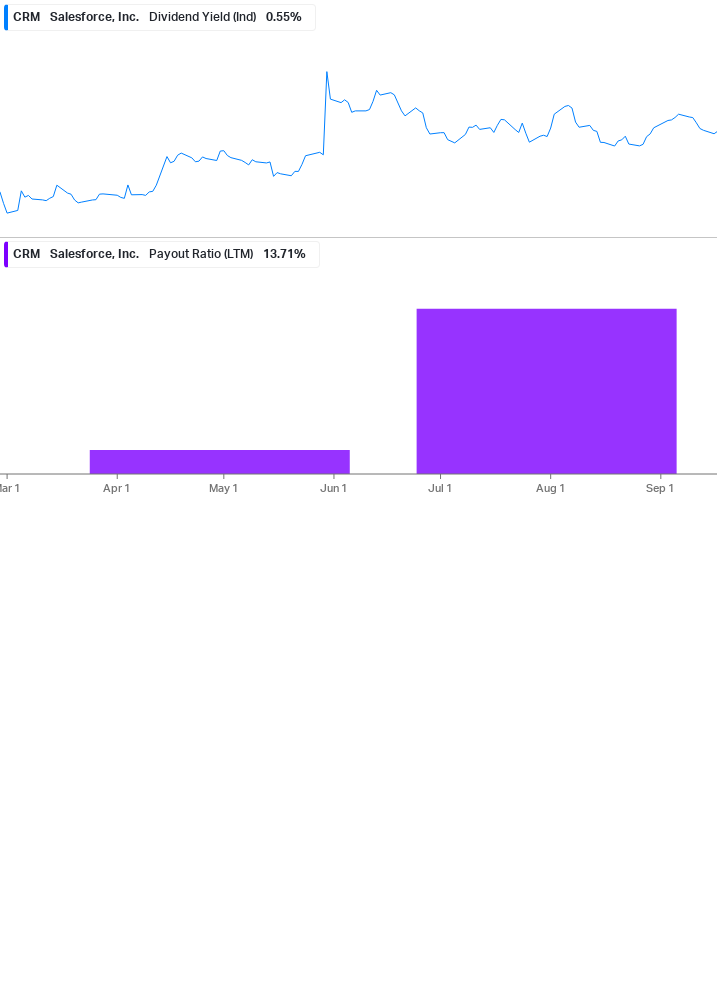 Dividend Safety Chart