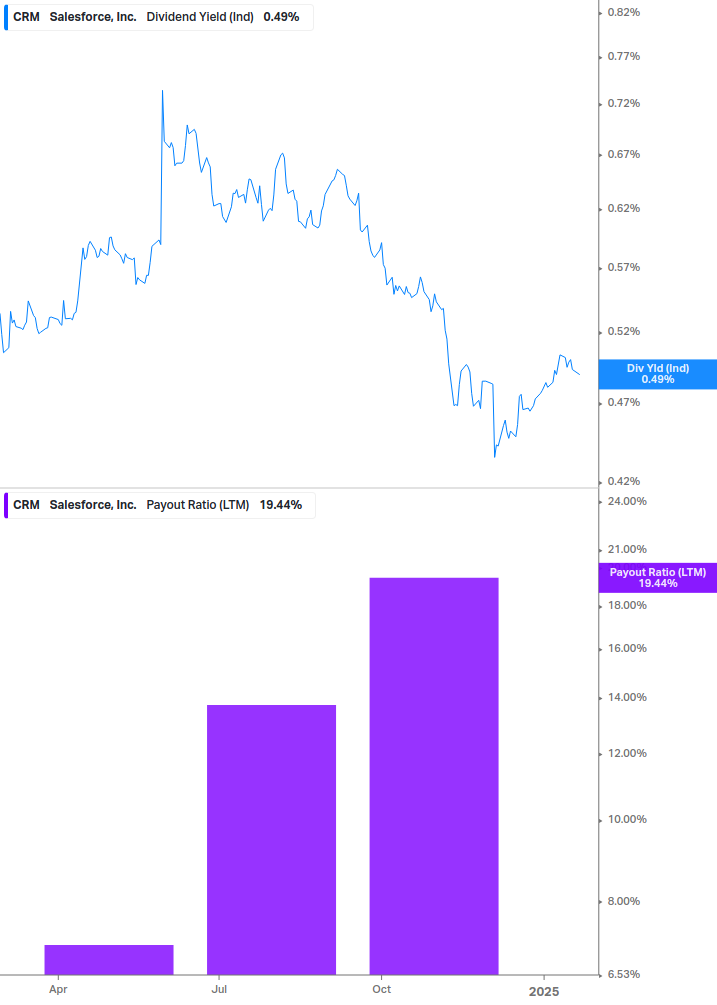 Dividend Safety Chart