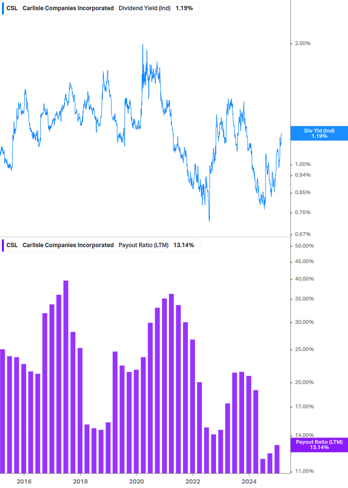 Dividend Safety Chart