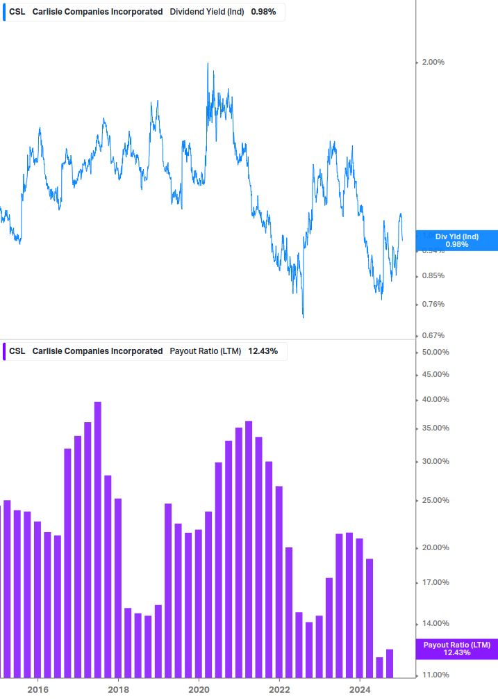 Dividend Safety Chart