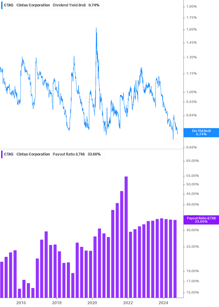 Dividend Safety Chart