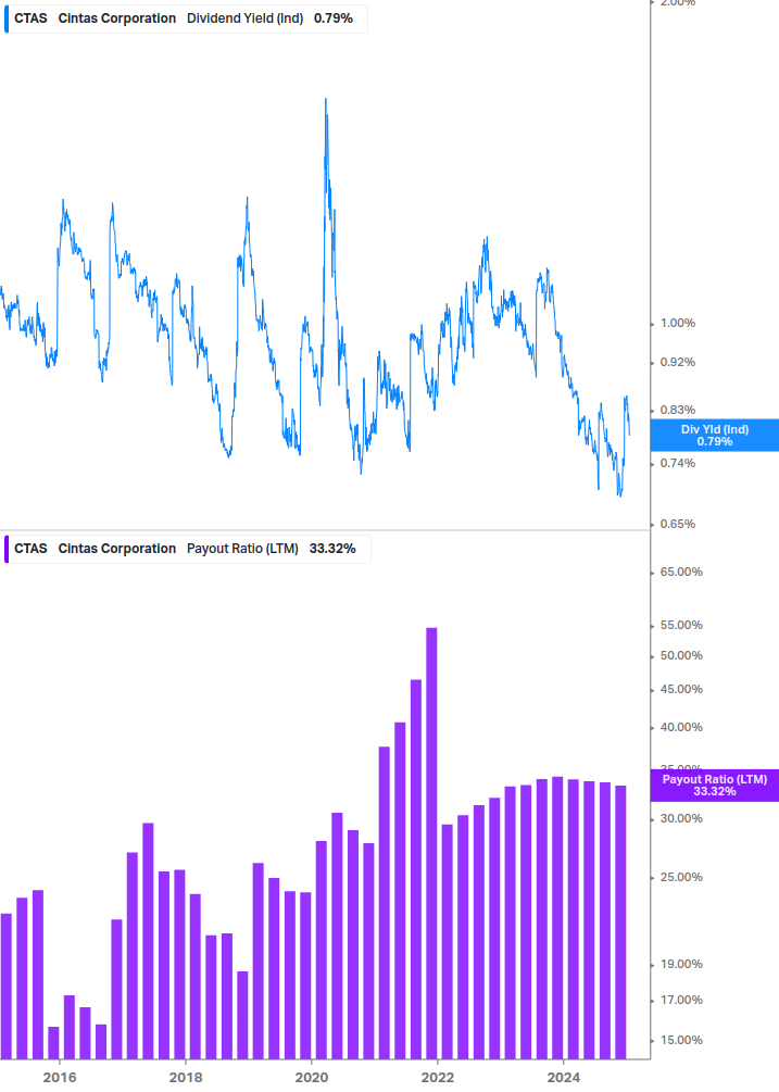 Dividend Safety Chart