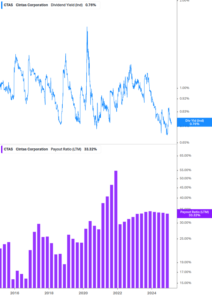 Dividend Safety Chart