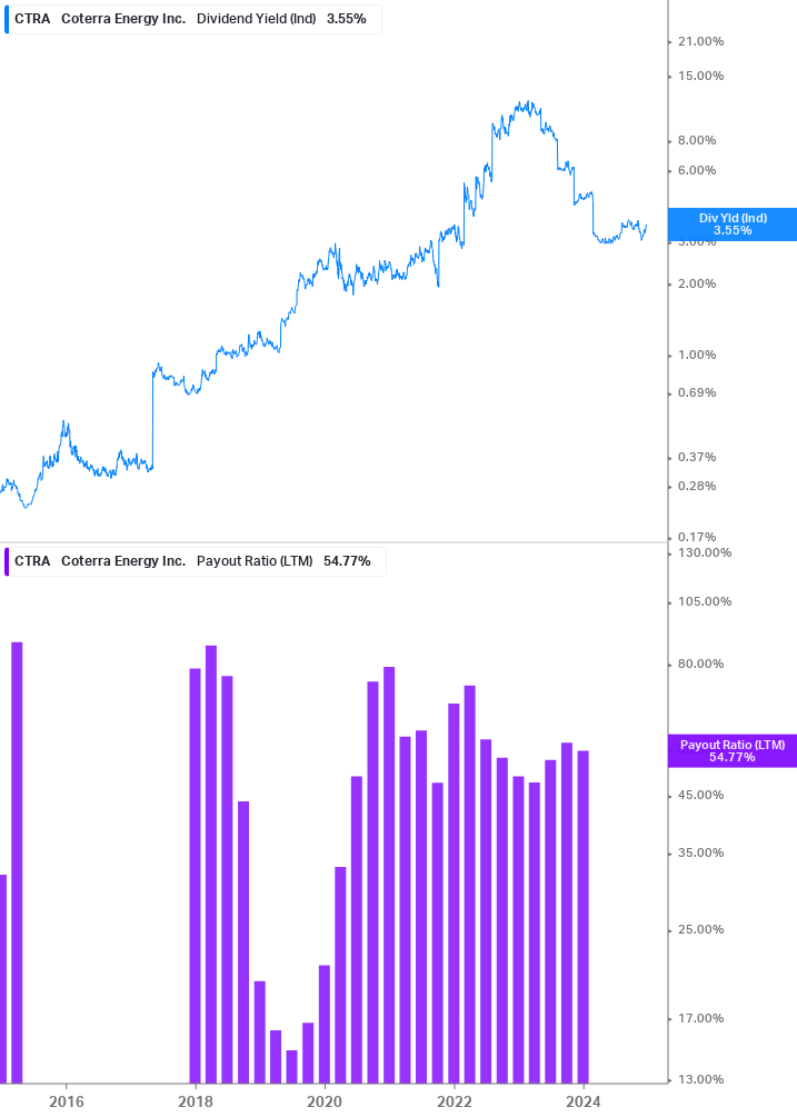 Dividend Safety Chart