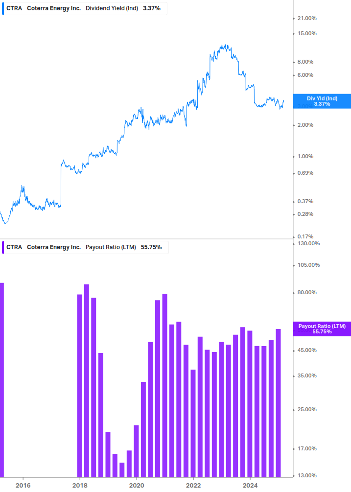 Dividend Safety Chart