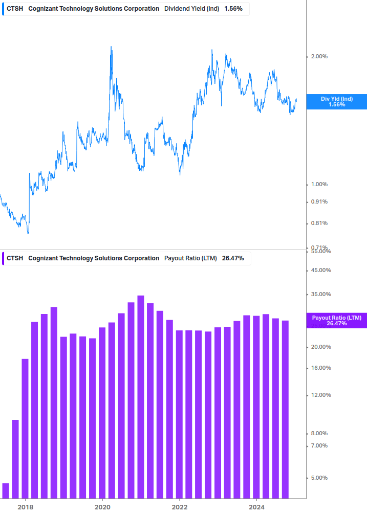 Dividend Safety Chart