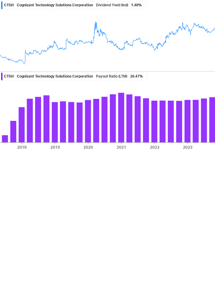 Dividend Safety Chart