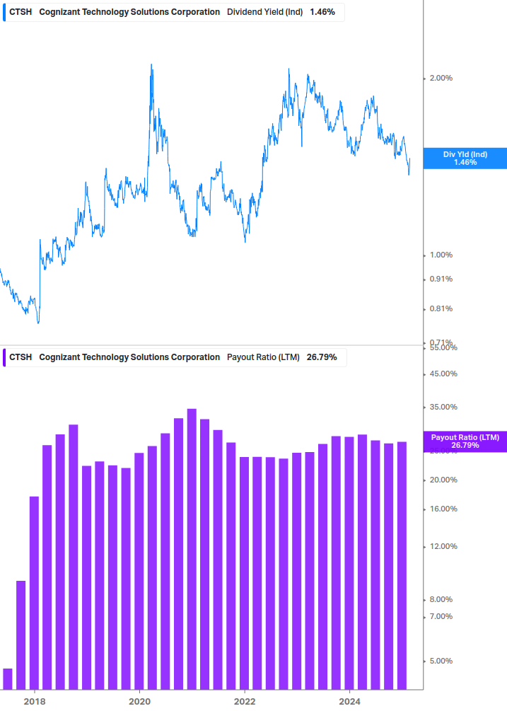 Dividend Safety Chart