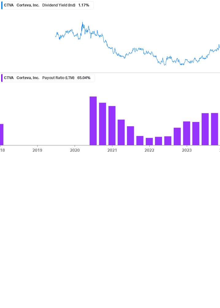 Dividend Safety Chart