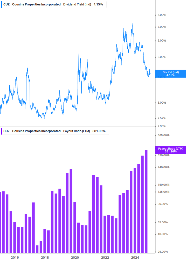 Dividend Safety Chart