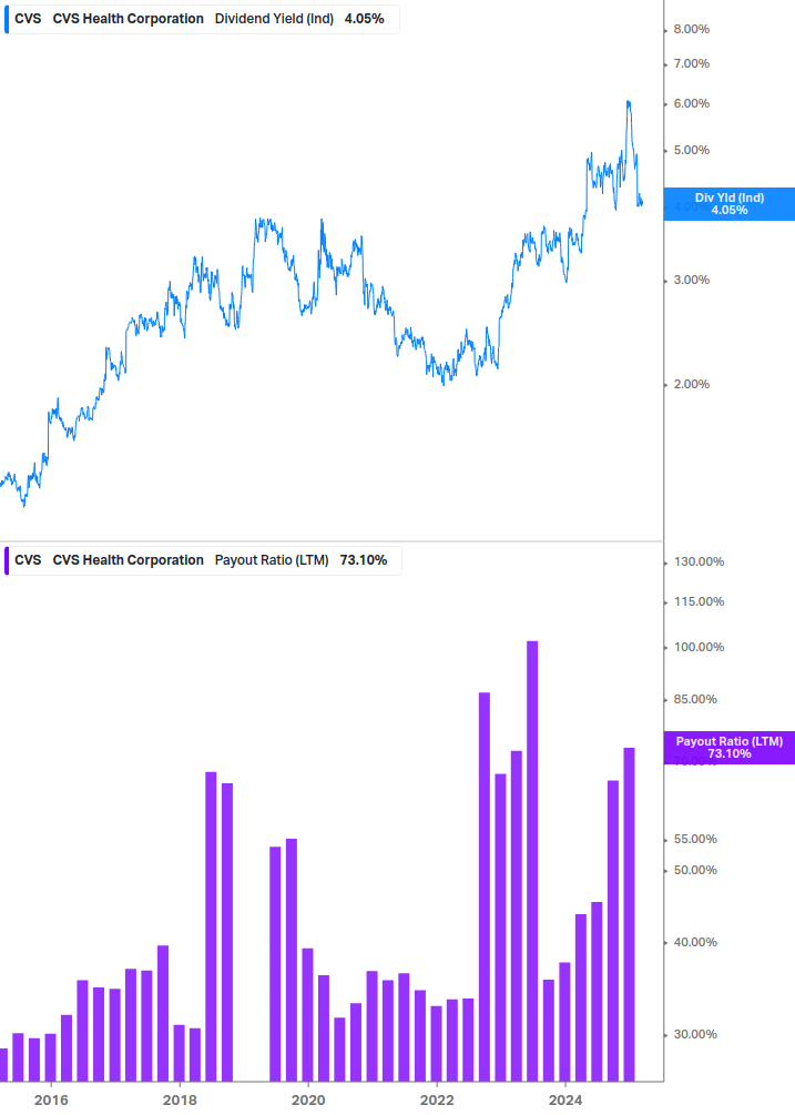 Dividend Safety Chart