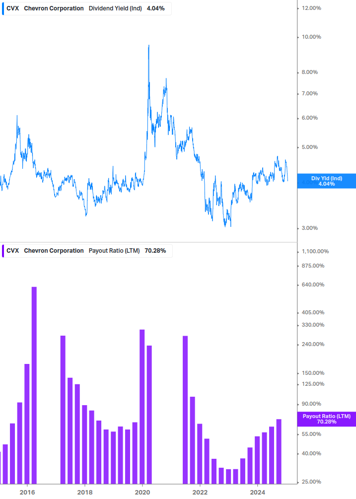 Dividend Safety Chart