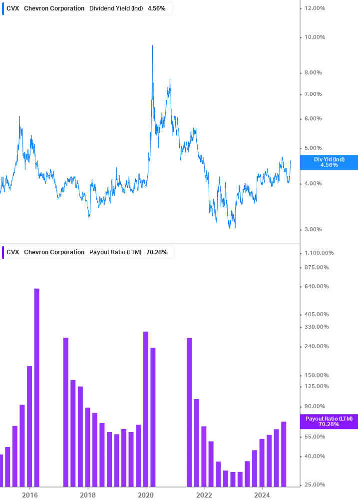 Dividend Safety Chart