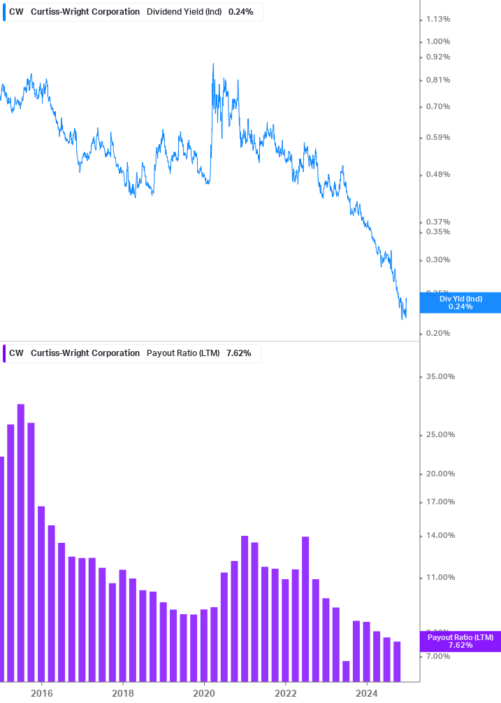 Dividend Safety Chart