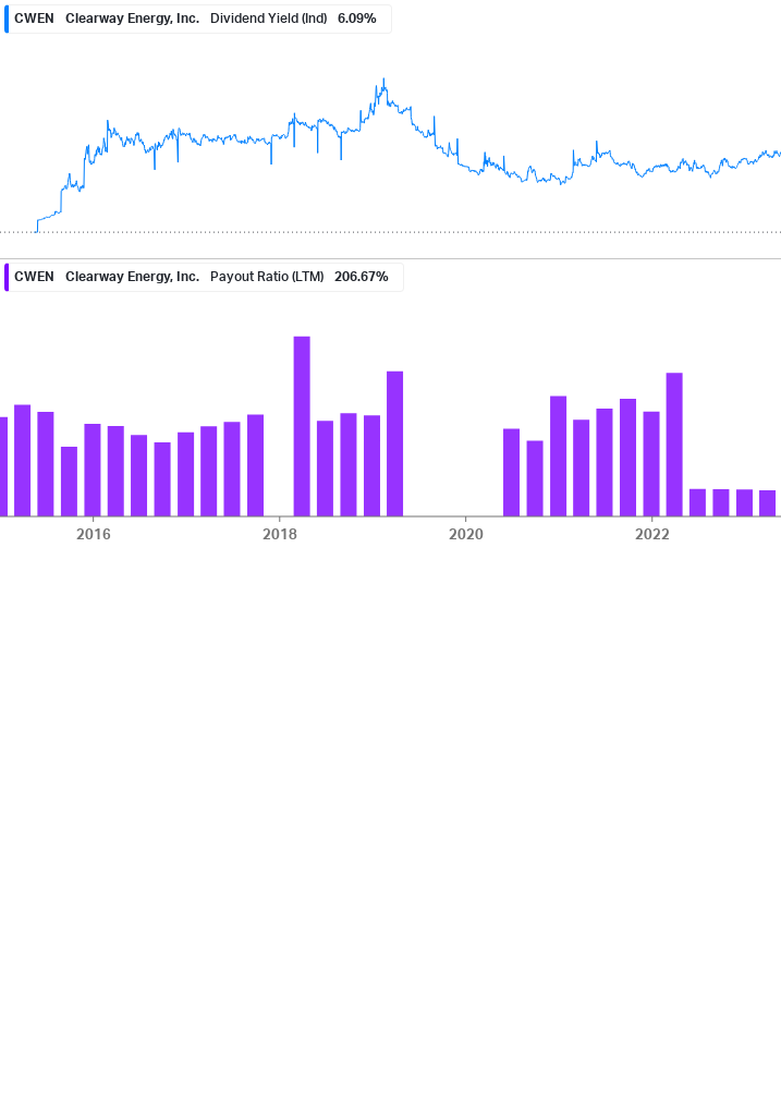 Dividend Safety Chart