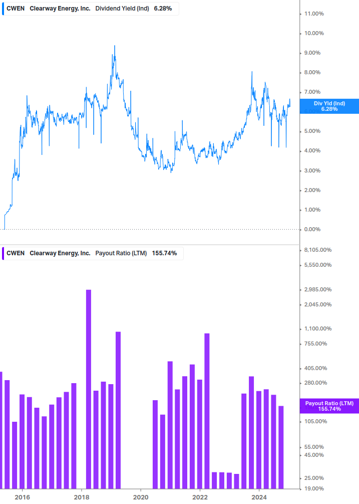 Dividend Safety Chart