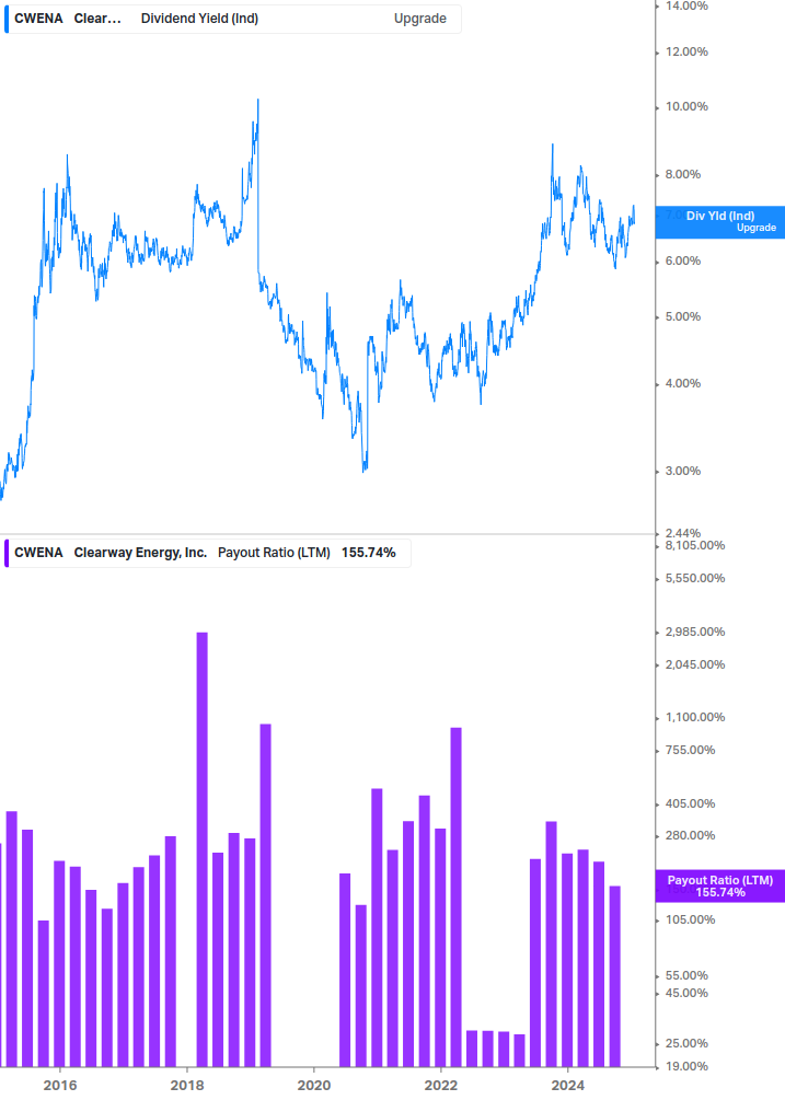 Dividend Safety Chart