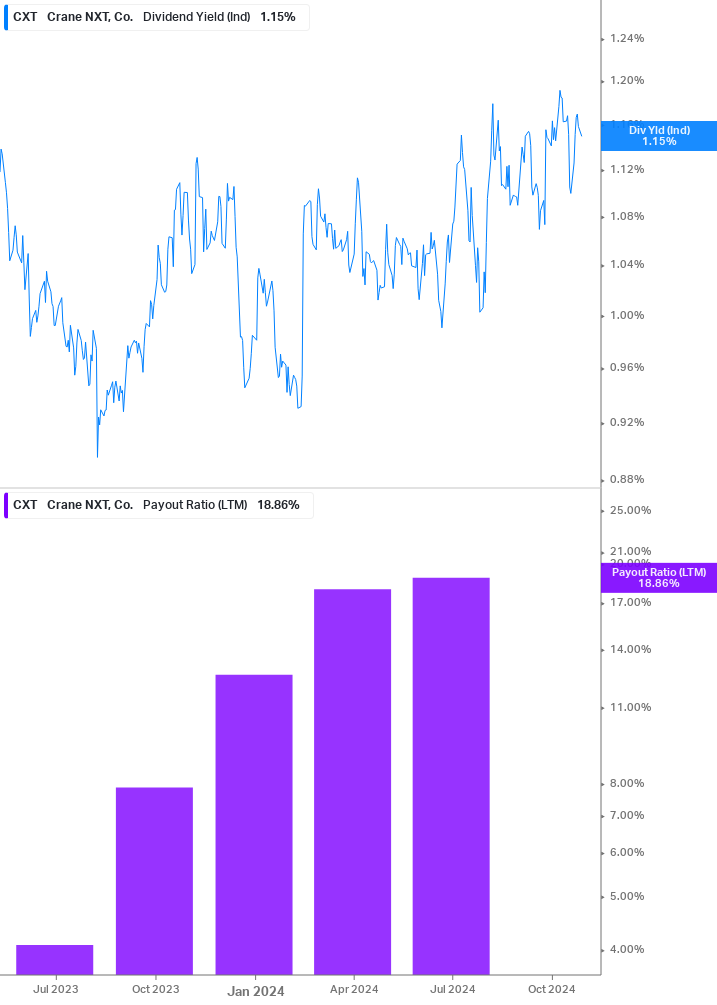 Dividend Safety Chart