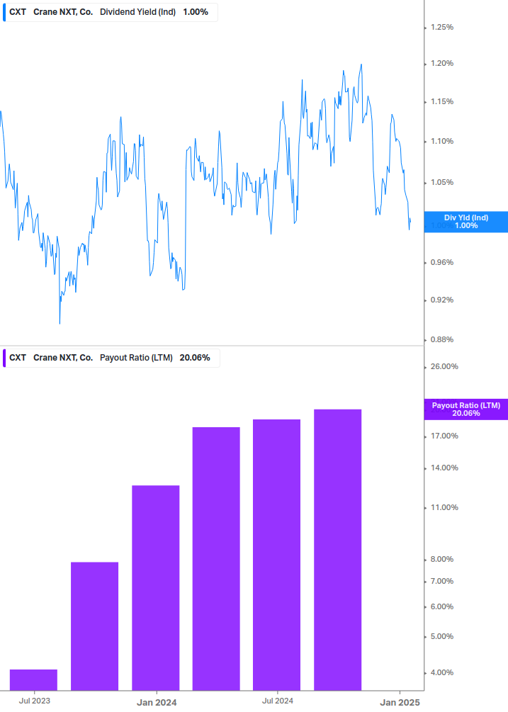 Dividend Safety Chart