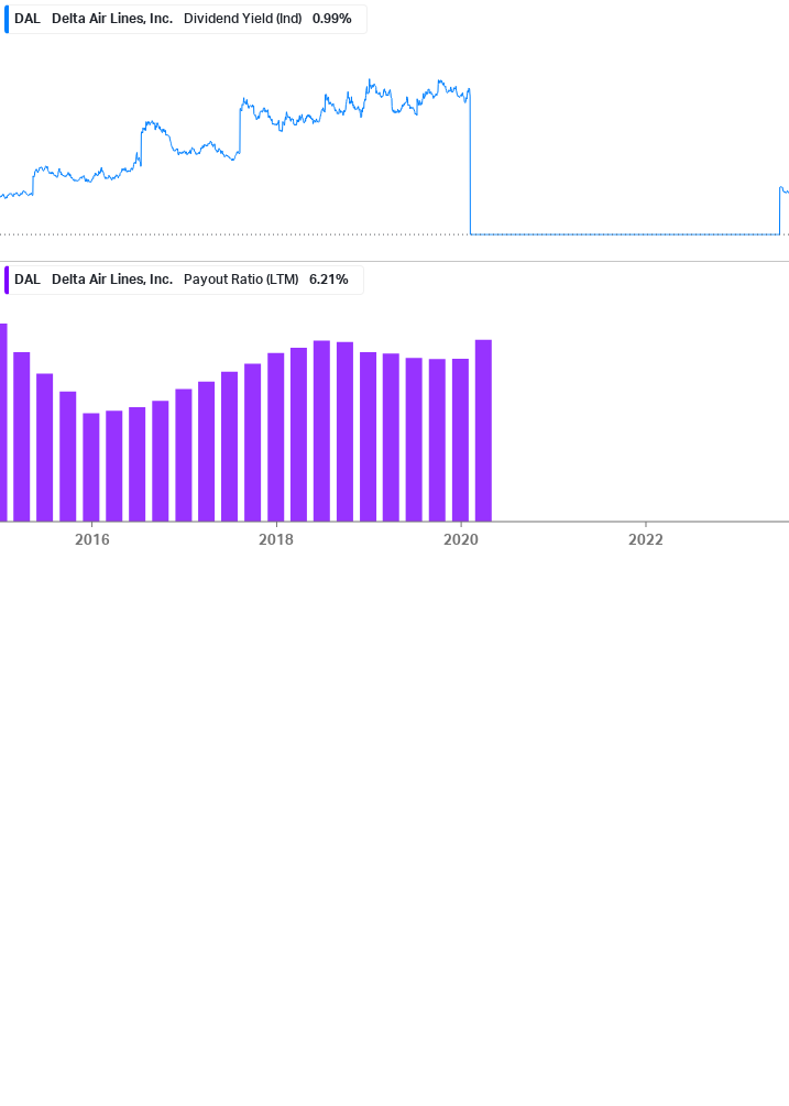 Dividend Safety Chart