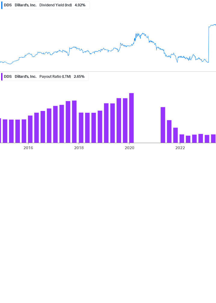 Dividend Safety Chart