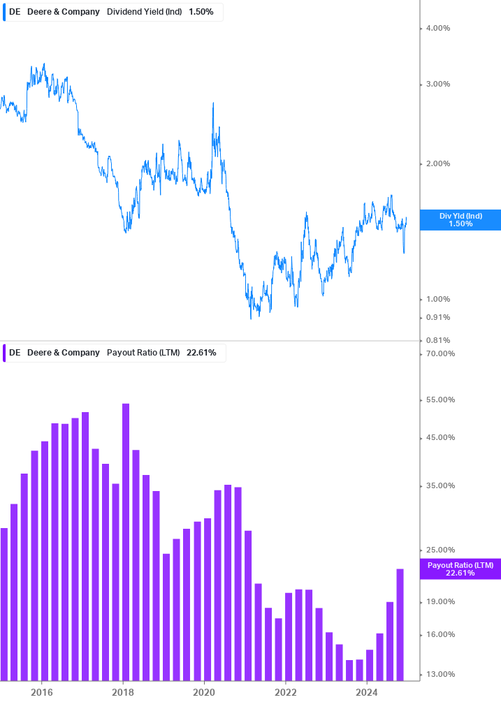 Dividend Safety Chart