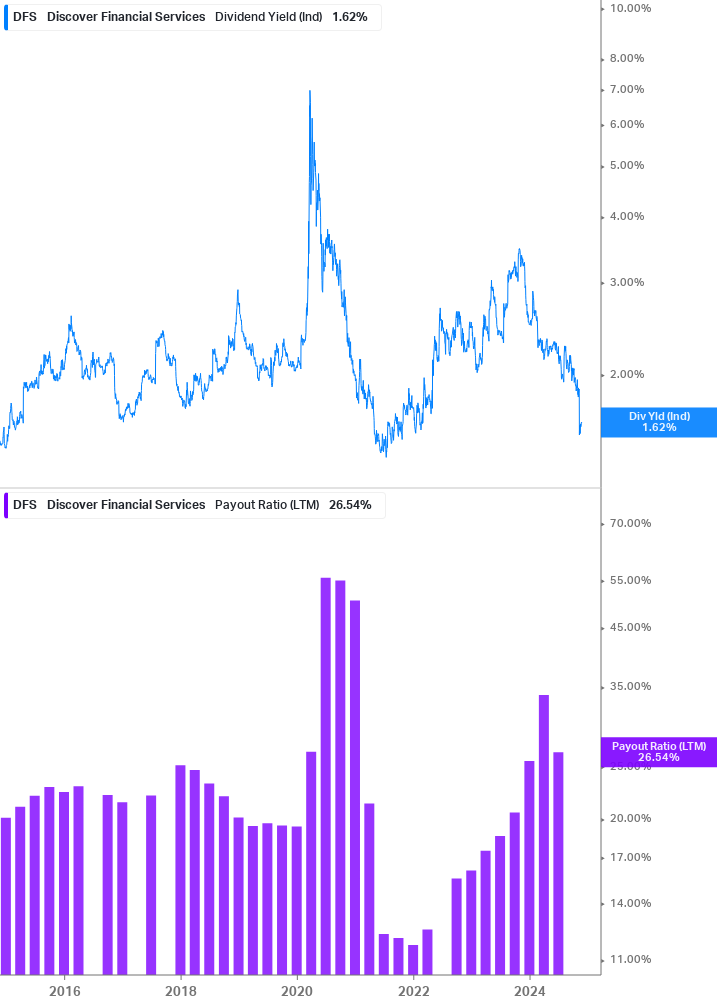 Dividend Safety Chart