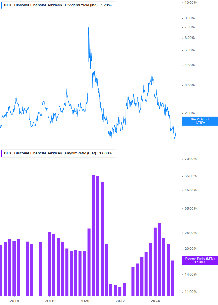 Dividend Safety Chart