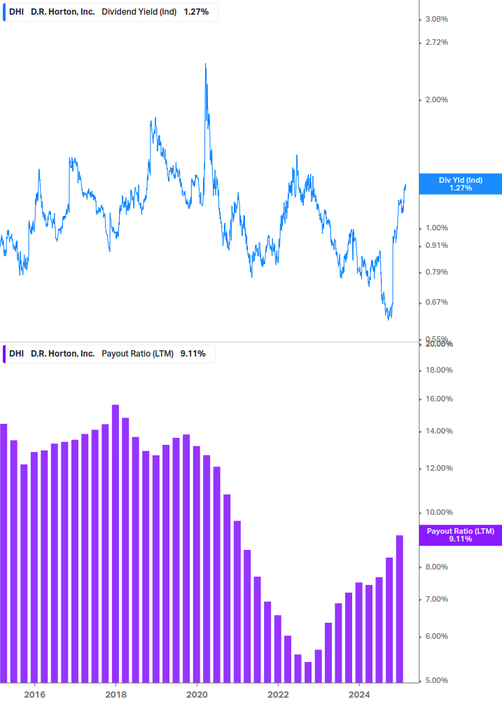 Dividend Safety Chart