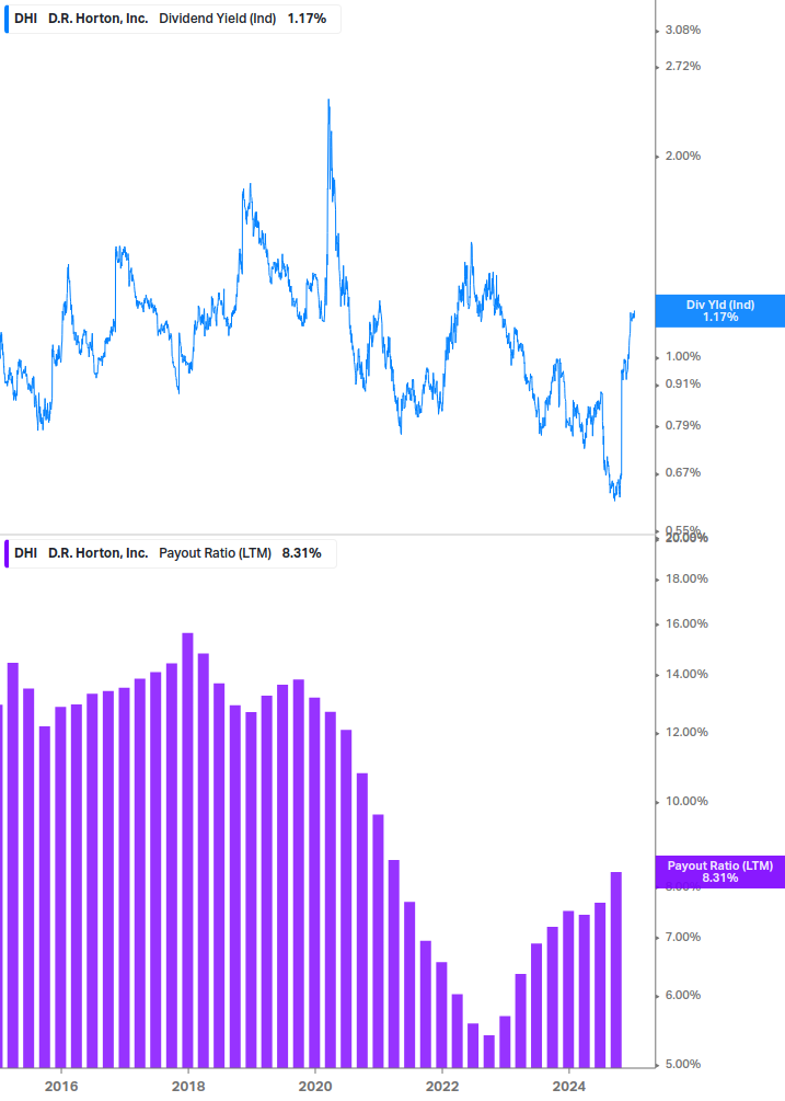 Dividend Safety Chart