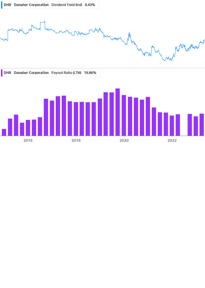 Dividend Safety Chart