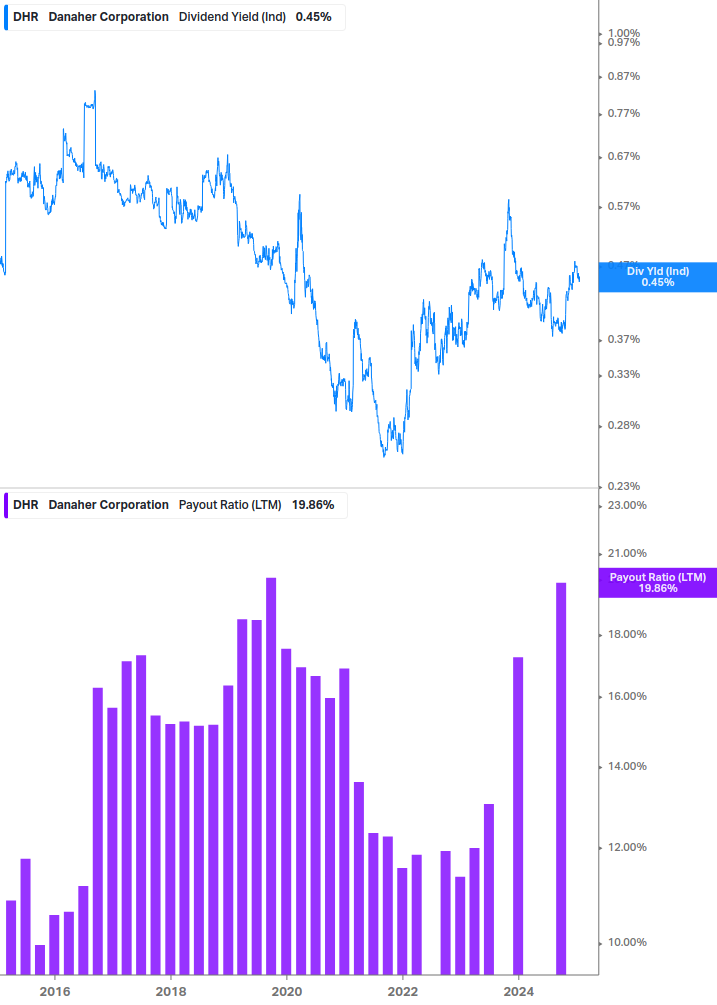 Dividend Safety Chart