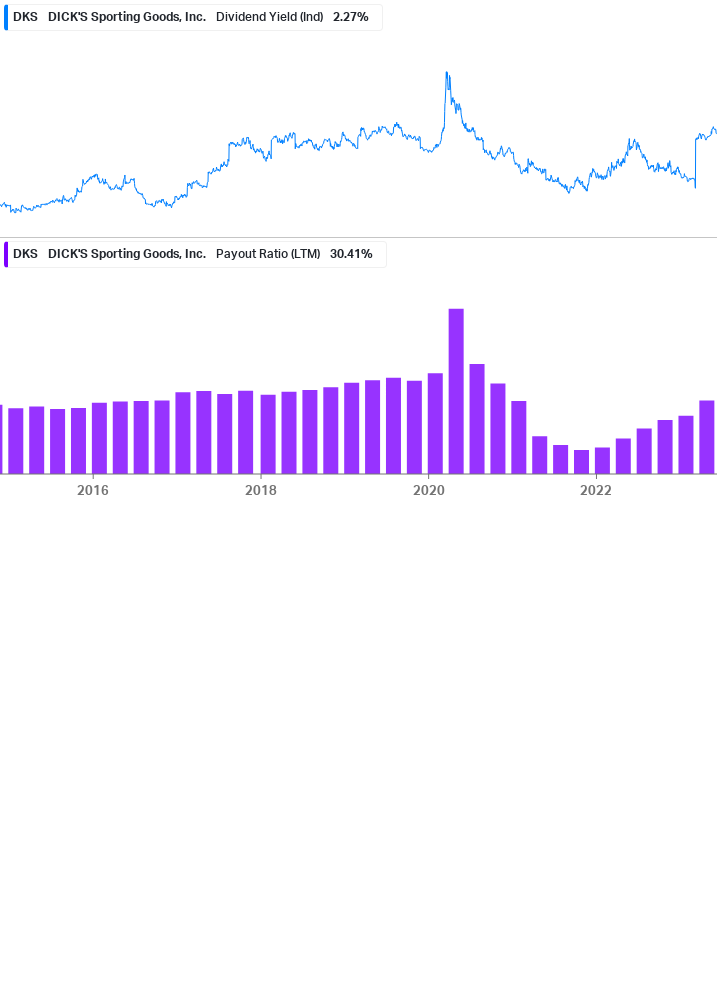 Dividend Safety Chart