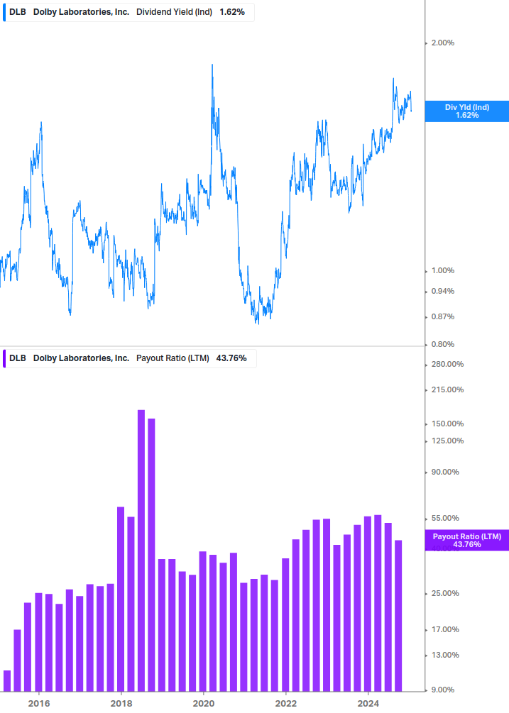 Dividend Safety Chart