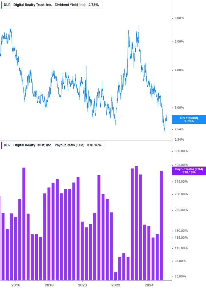 Dividend Safety Chart