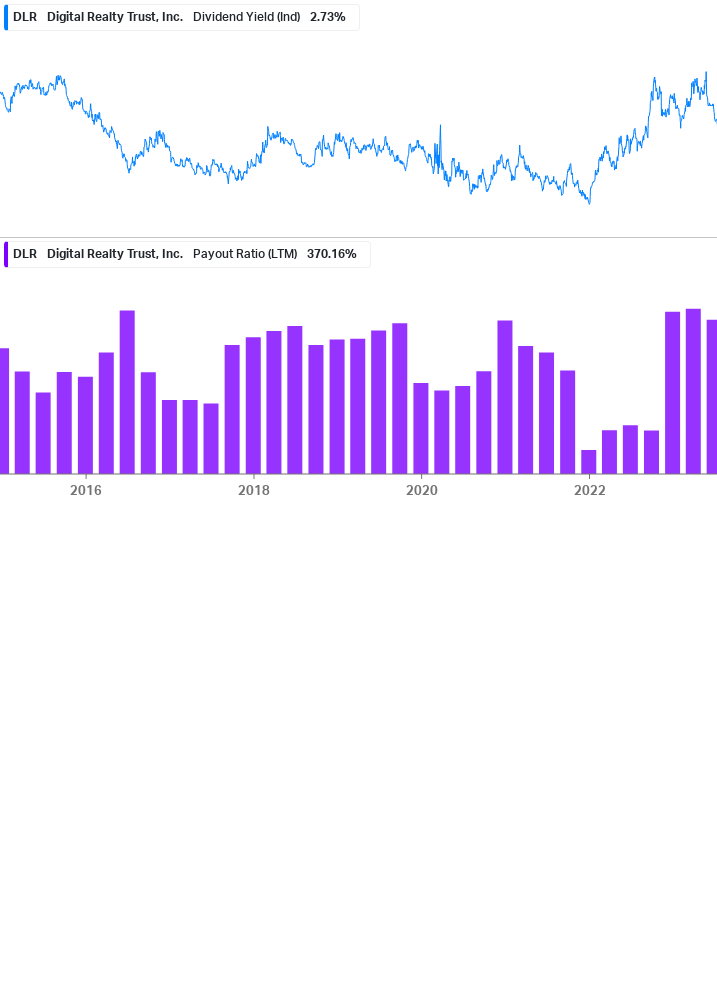 Dividend Safety Chart