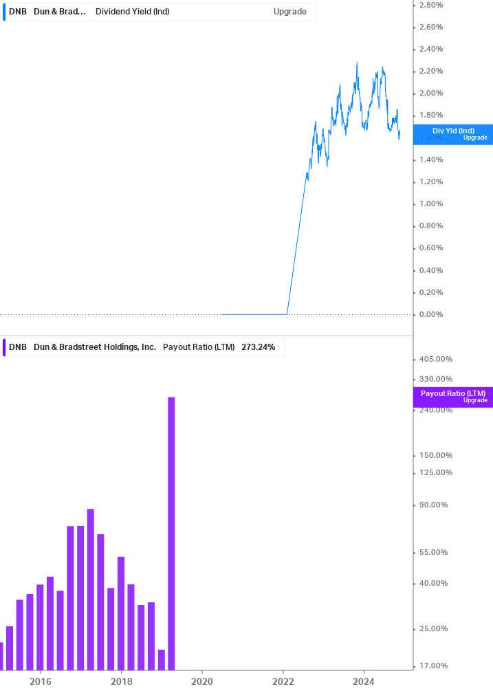 Dividend Safety Chart