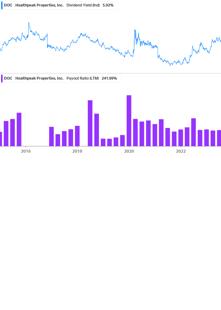 Dividend Safety Chart