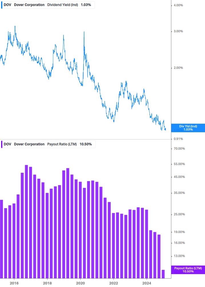 Dividend Safety Chart