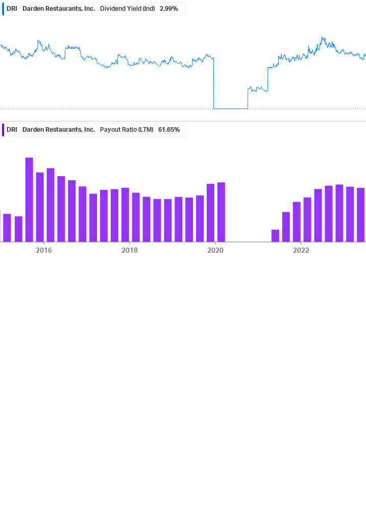 Dividend Safety Chart