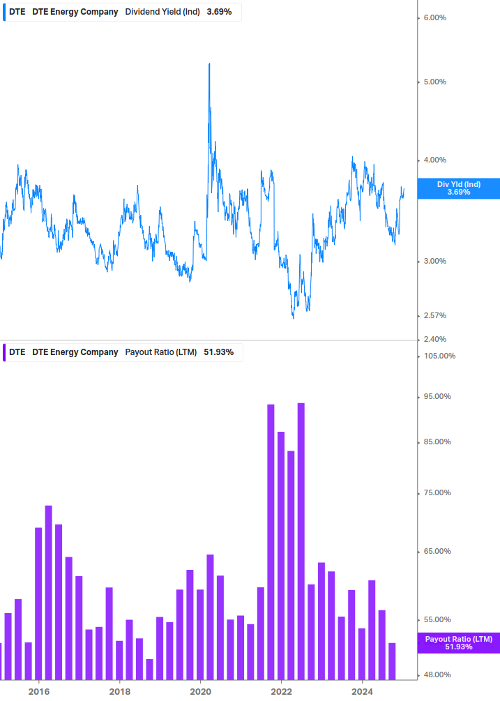 Dividend Safety Chart