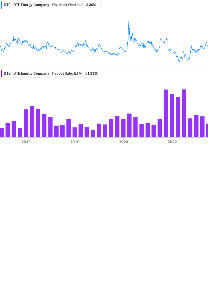 Dividend Safety Chart