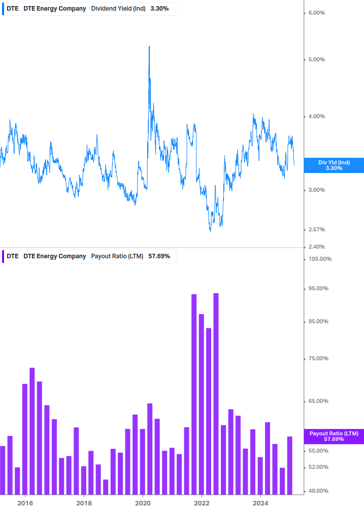 Dividend Safety Chart