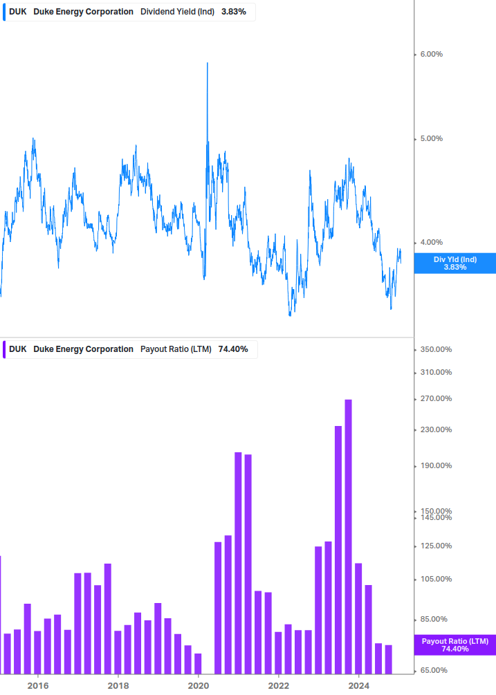 Dividend Safety Chart