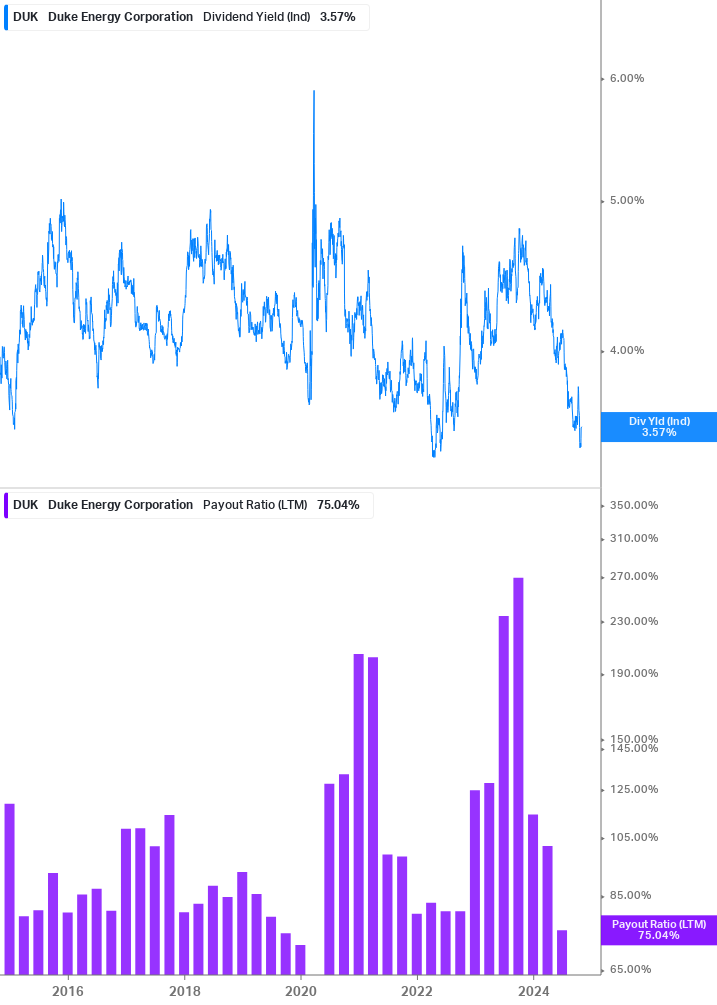 Dividend Safety Chart