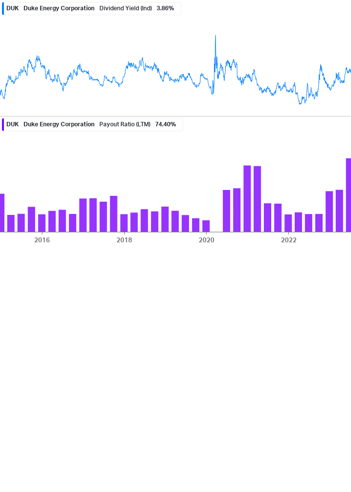 Dividend Safety Chart