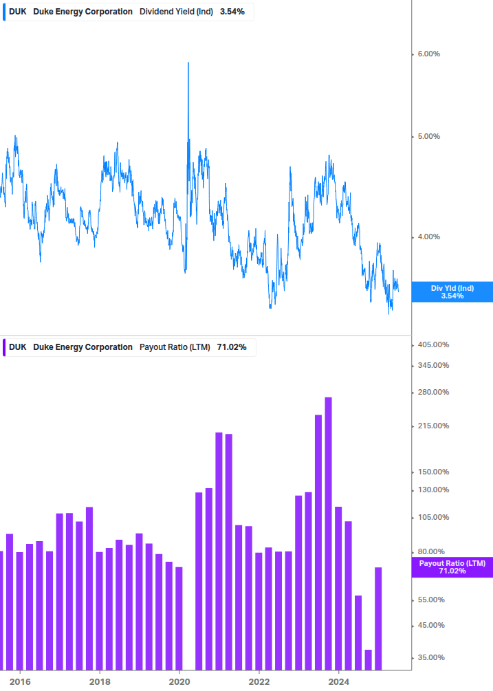 Dividend Safety Chart
