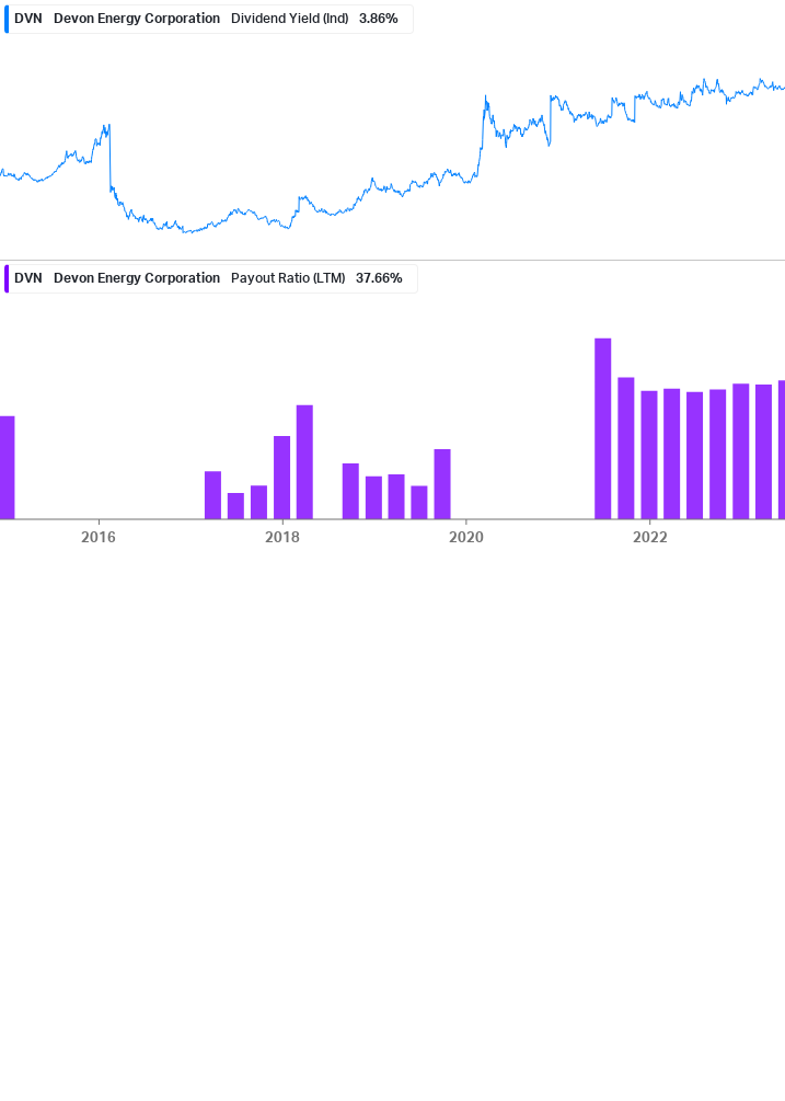 Dividend Safety Chart