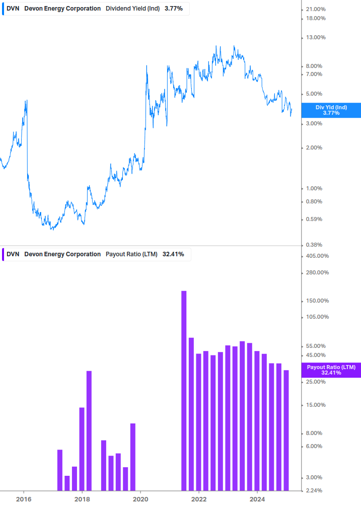 Dividend Safety Chart